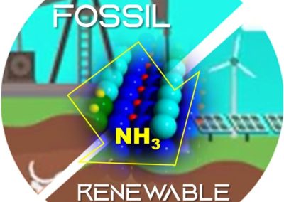 Redesign chemical processes to substitute the use of fossil fuels: A viewpoint of the implications on catalysis