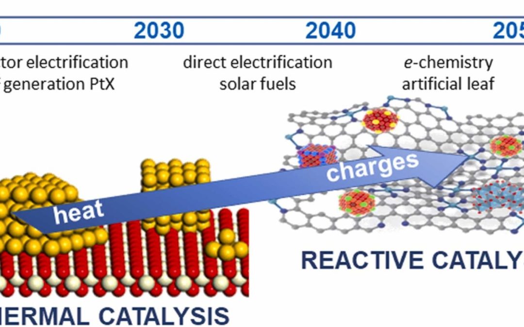 Catalysis for an electrified chemical production