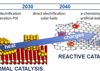 Catalysis for an electrified chemical production
