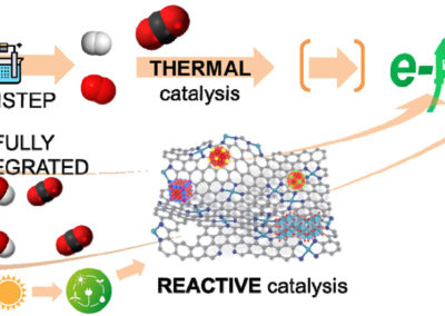 Transforming catalysis to produce e-fuels: Prospects and gaps
